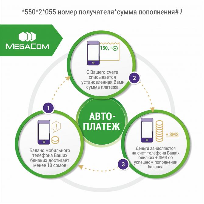 MegaCom: Баланс ваших родных и близких может пополняться автоматически! &mdash; Tazabek