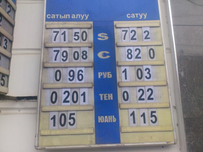 Фото &mdash; Текущий рыночный курс валют &mdash; Tazabek