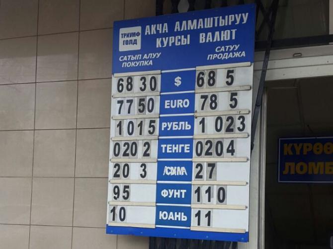 Курс валют: Сом качает мышцы, доллар исхудал до 68,5 сомов (фото) &mdash; Tazabek