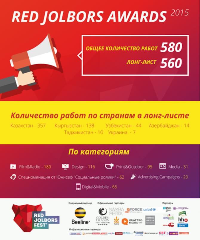 В лонг-лист Red Jolbors Fest прошли 560 работ &mdash; Tazabek