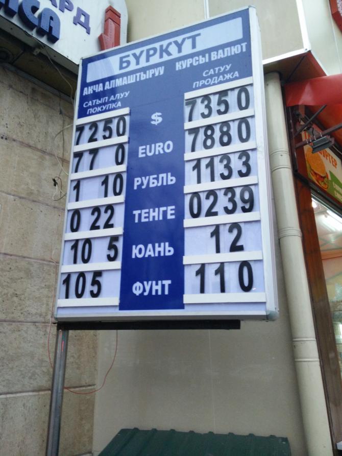 &laquo;Утренний курс валют&raquo;: Доллар США продается по 73,5 сома &mdash; Tazabek