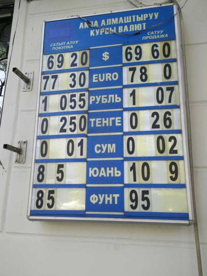 Фото &mdash; Рыночный курс валют &mdash; Tazabek
