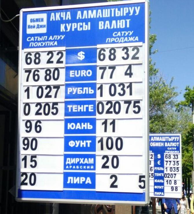 &laquo;Курс валют&raquo;: Доллар продается по 68,3-68,5 сома (фото) &mdash; Tazabek