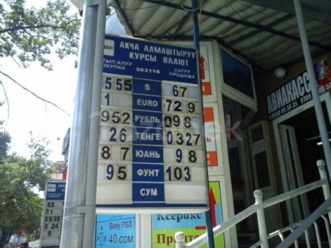 Вопрос читателям: До какого уровня в Кыргызстане может подорожать доллар? &mdash; Tazabek