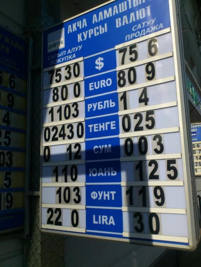 Фото &mdash; Рыночный курс валют &mdash; Tazabek