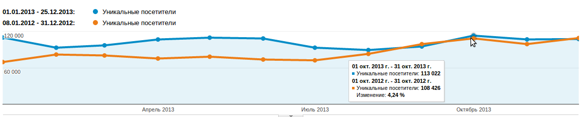Посещаемость наша1.jpeg