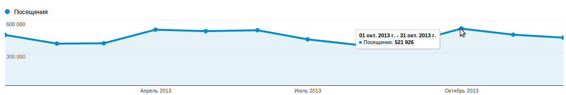 Посещаемость наша2.jpeg
