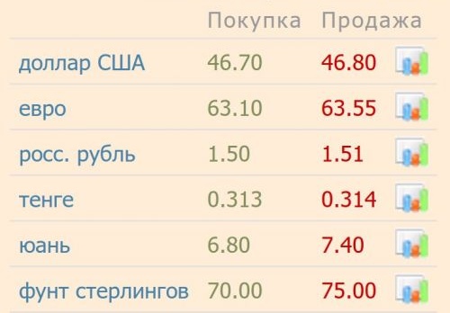 c9d25fa0db943055bf839da1581dea2a_500_0_0
