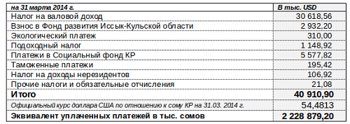 Кумтор
