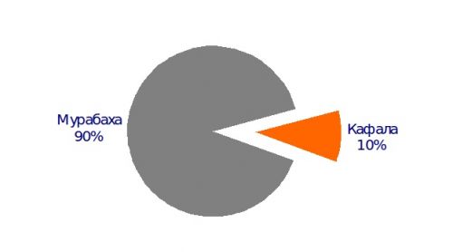 экоисламикбанк