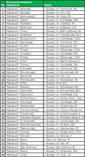 Адреса народных