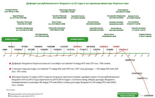дефицит бюджета1