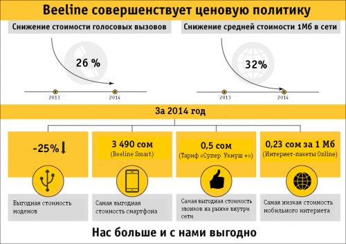 0000004a.Инфографика_ценовая_политика_2014