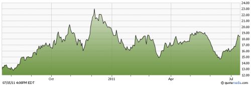 Центерра 18 июля