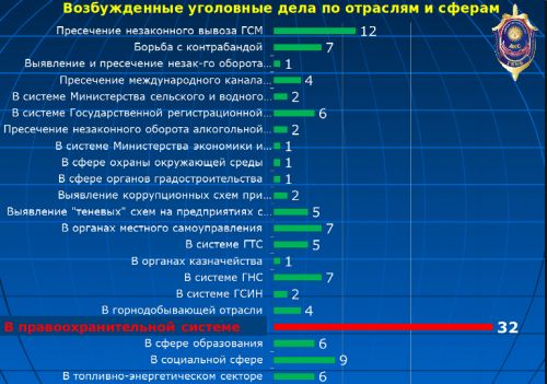 структура АКС