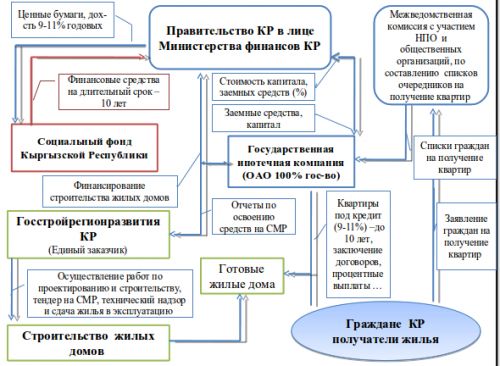 схема по ипотеке