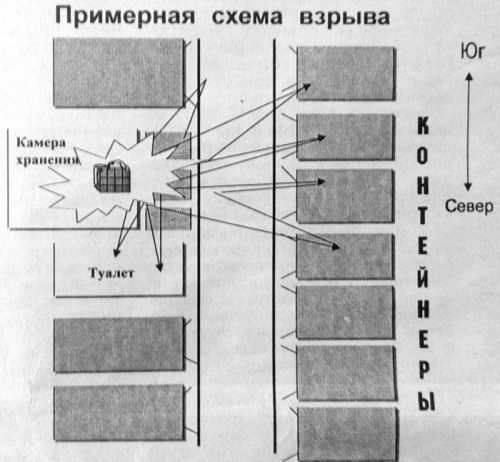 Взрыв на рынке Дордой в 2002 году
