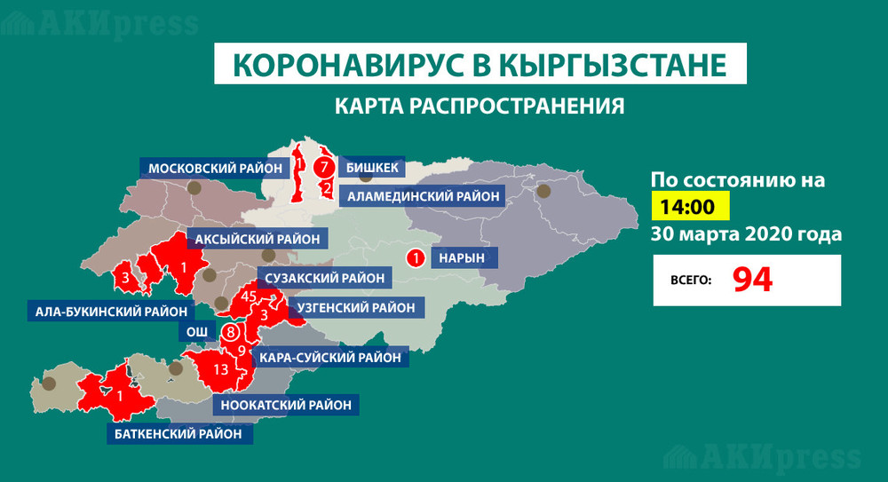 Данные на 14:00, 30 марта