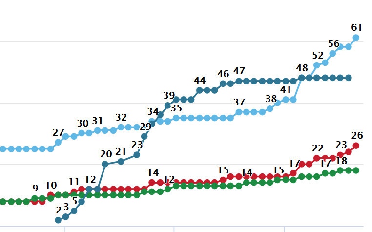 Показатели смертности в странах Центральной Азии