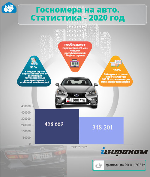 крутые номера