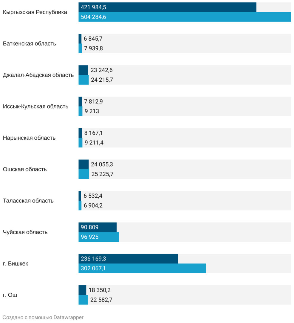Перевозки пассажиров всеми видами транспорта по территории, тыс. человек