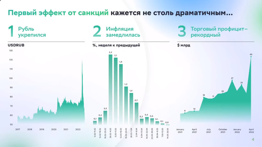 Из презентации Г.Грефа