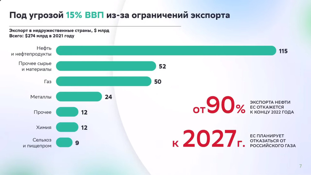 Из презентации Г.Грефа