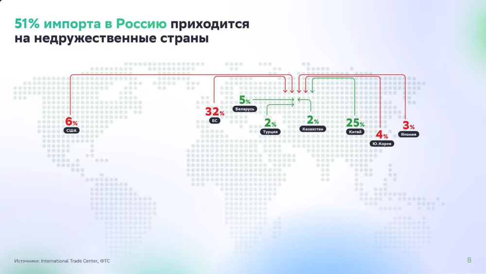 Из презентации Г.Грефа