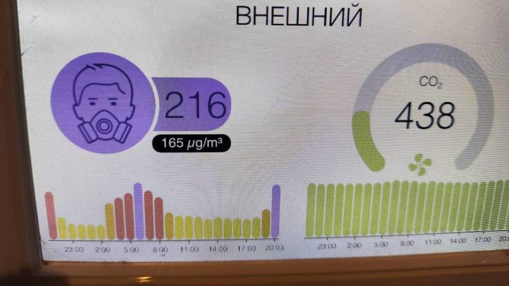 Четыре кирпичных завода в селе Орок оштрафованы на 157 тыс. сомов за нарушение правил благоустройства, - мэрия