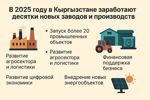 план кабмина