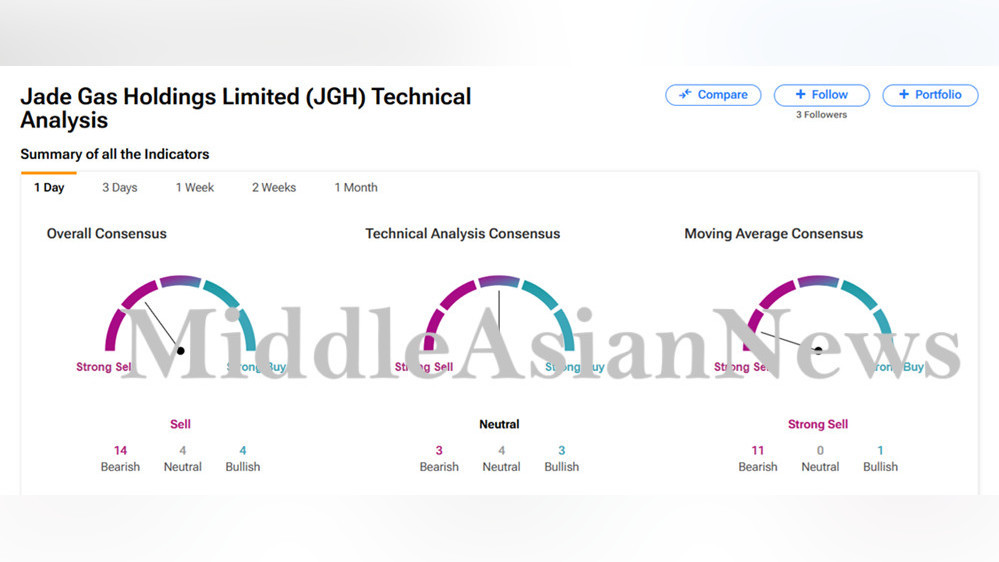 ??????????? ?????? Jade Gas Holdings Limited (AU:JGH)