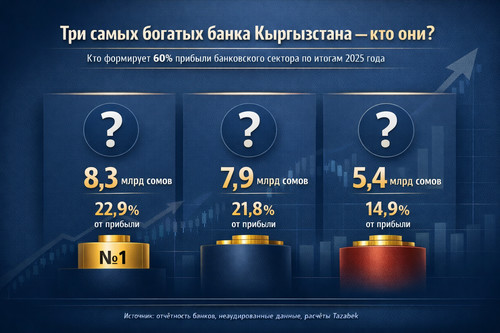 обзор банков