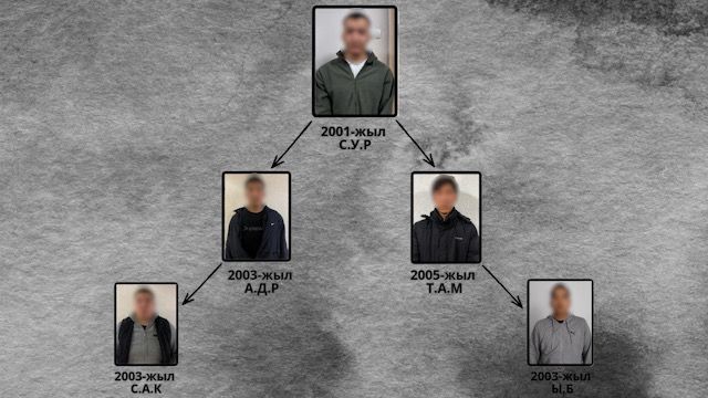 В Балыкчы передозировки «спайсом» вывели наркоборцов на торговцев наркотиками