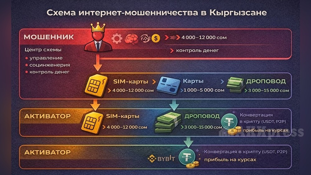 Сгенерировано ИИ