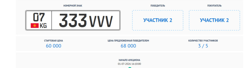 Five special license plates sold at auction for 226,000 soms