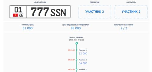 Сүрөт: Tazabek