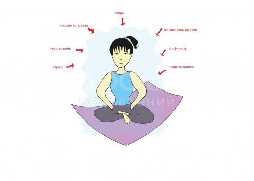 Курсы по телесно-ориентированной терапии