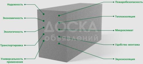 Пеноблок(Пенополистирол)от производителя!