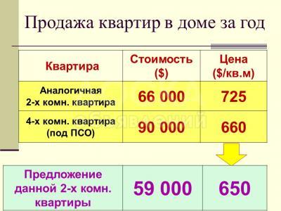 Продаю 2-комнатную квартиру, 91кв. м., этаж - 8/9, Суюмбаева 140.