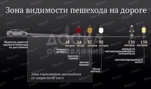 Носи светоотражатель- защити себя!