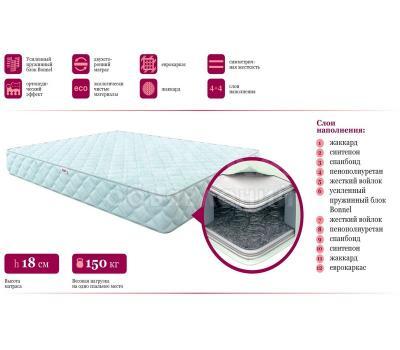 Матрасы, производство и реставрация!