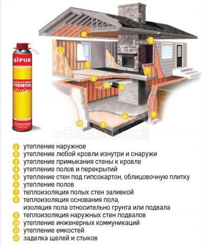 ПЕНОПОЛЕУРЕТАН SIPUR
Теплоизоляция, напыляемый утеплитель