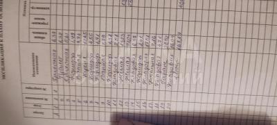 Продаю дом 5-ком. 180кв. м., этаж-3, 9-сот., стена ж/б панель, Село Новопокровка.