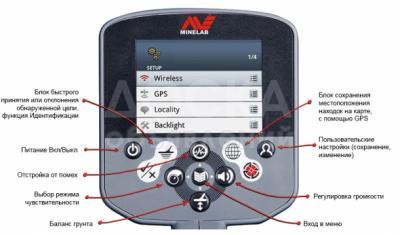 Металлоискатель Minelab CTX3030 Максимальная комплектация