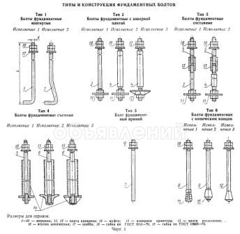 Производство фундаментных болтов по чертежу, ГОСТу