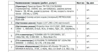 срочно распродаем всю орг.технику и мебель в связи с закрытием офиса!