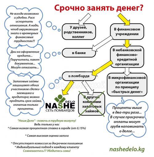 Получите кредит без поручителей от 0,15% в день!