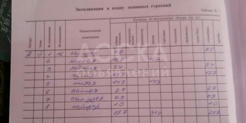 Продаю квартиру 2-ком., 60кв. м., этаж - 4/6, Юж.Магистраль/Баха,