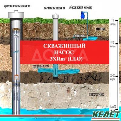 Насос, Насосы
