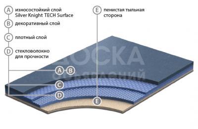 Продаем медицинские покрытия, медицинский линолеум, антибактериальные покрытия